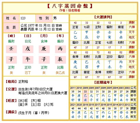 命盤 五行|免費八字算命、排盤及命盤解說，分析一生的命運